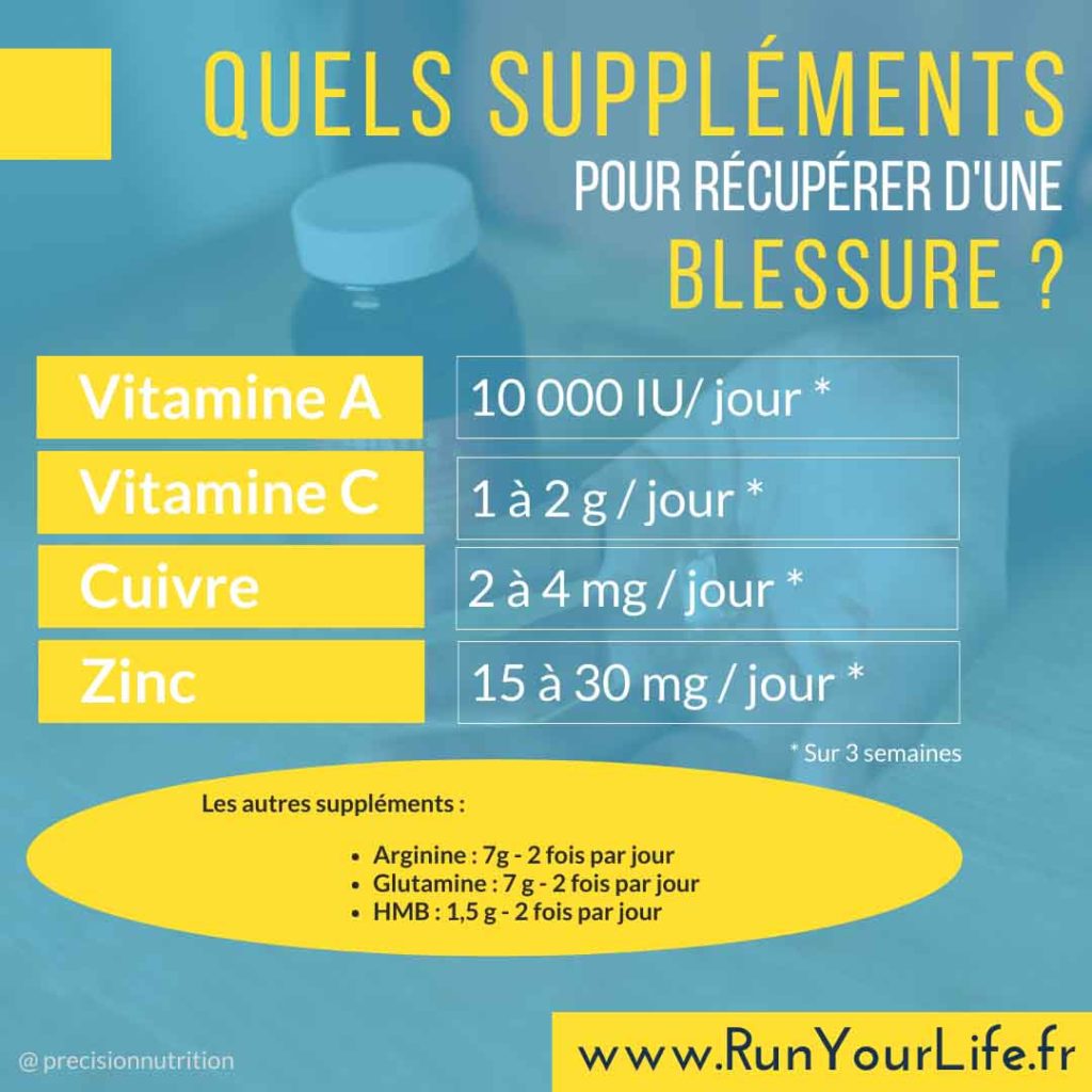 infographie décrivant les suppléments alimentaires à prendre en cas de blessure